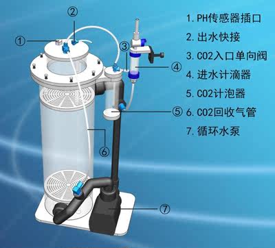 AE钙反应器AE-CR50S AE-CR60S AE-CR3 ZE-CR81S进口水泵