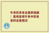 牛骨软骨素含量表格图：直观呈现牛骨中软骨素的含量情况